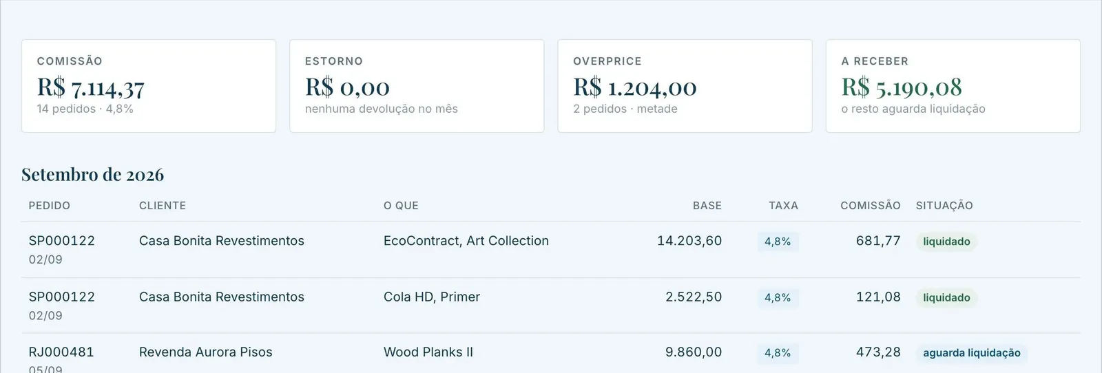 Tela de comissões do ERP da ePiso, com nomes e valores fictícios