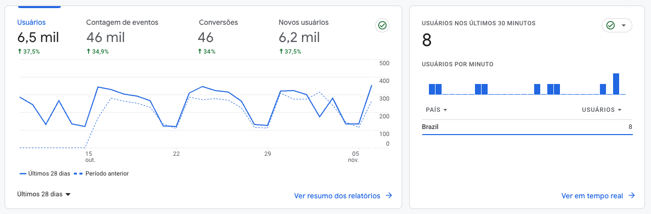 resultado